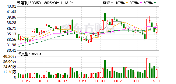 股民股票配资论坛 新强联：关于提前赎回“强联转债”的第五次提示性公告