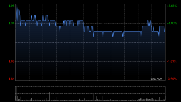 全国股票配资公司排名 中国船舶租赁将于11月13日派发中期股息每股0.05港元