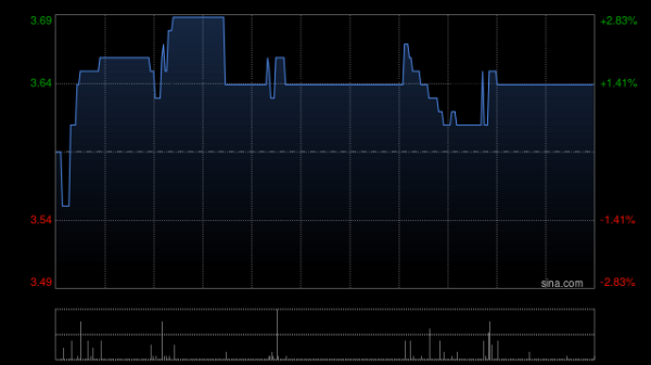 股民股票配资论坛 HOME CONTRO成立香港附属公司 推出新品牌系列的产品及服务